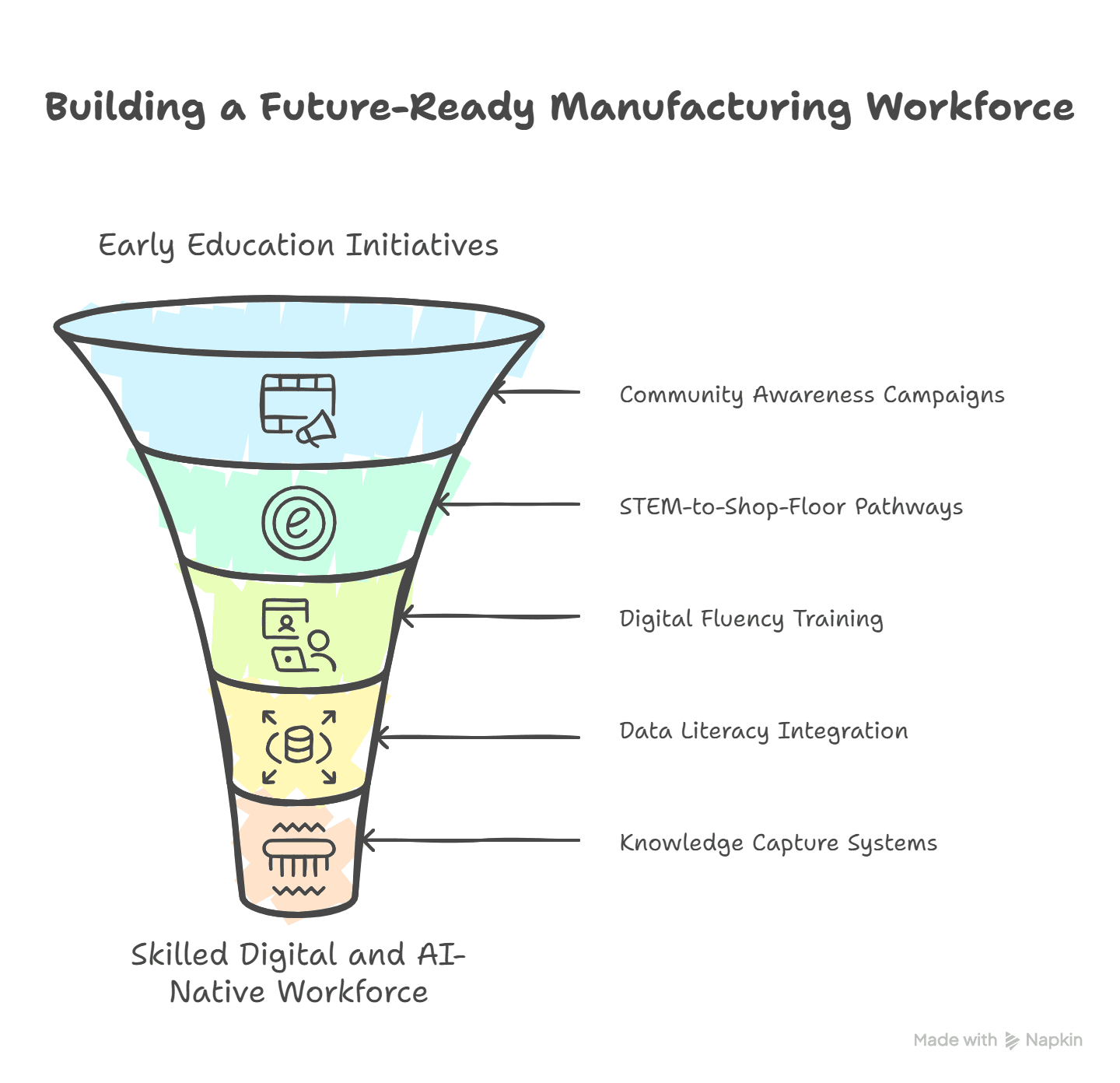 Why Manufacturing Needs Digital Fluency Before AI-Native Talent